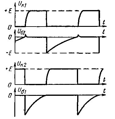 Форма напряжений
