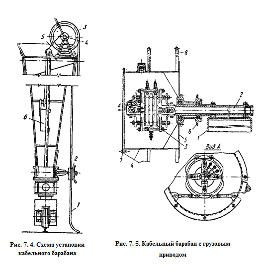 кабельный барабан с грузовым приводом 