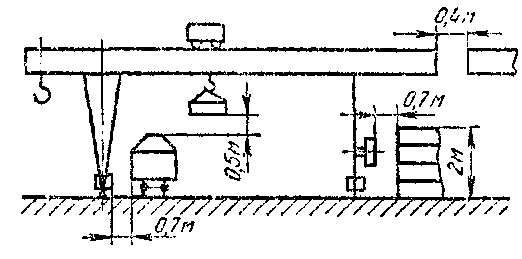 габариты козлового крана