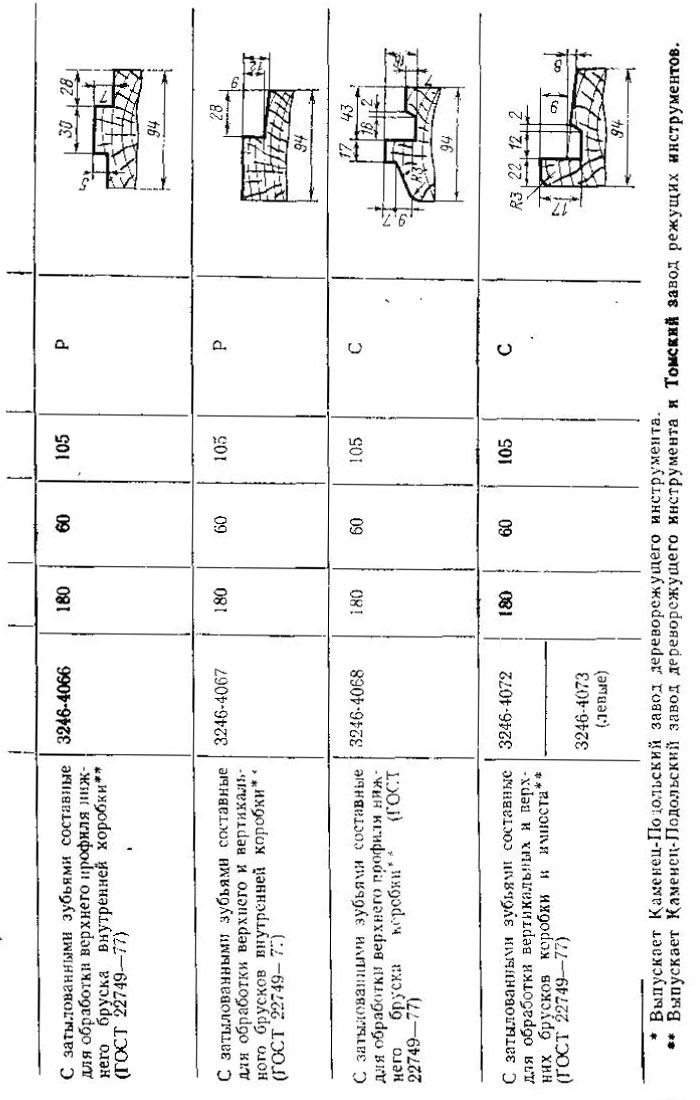 фрезы для обработки