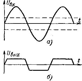 Подавая синусоиду