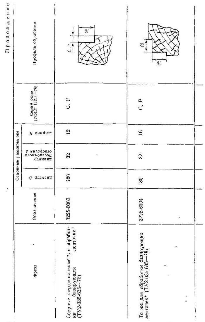 фрезы для обработки
