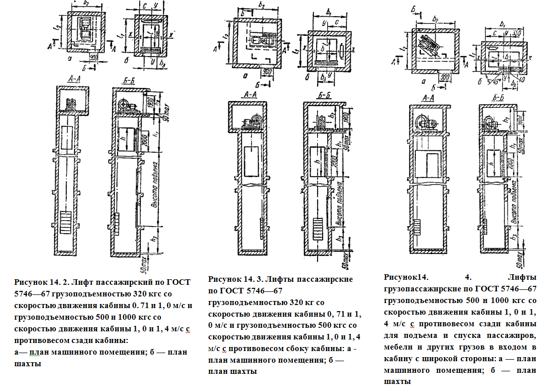 лифты пассажирские
