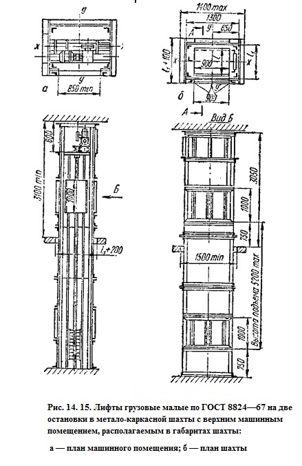 лифты грузовые малые