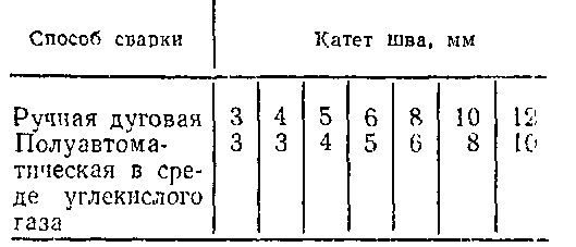 размер катета шва