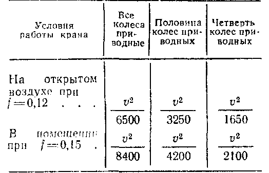  Величина тормозного пути, м  