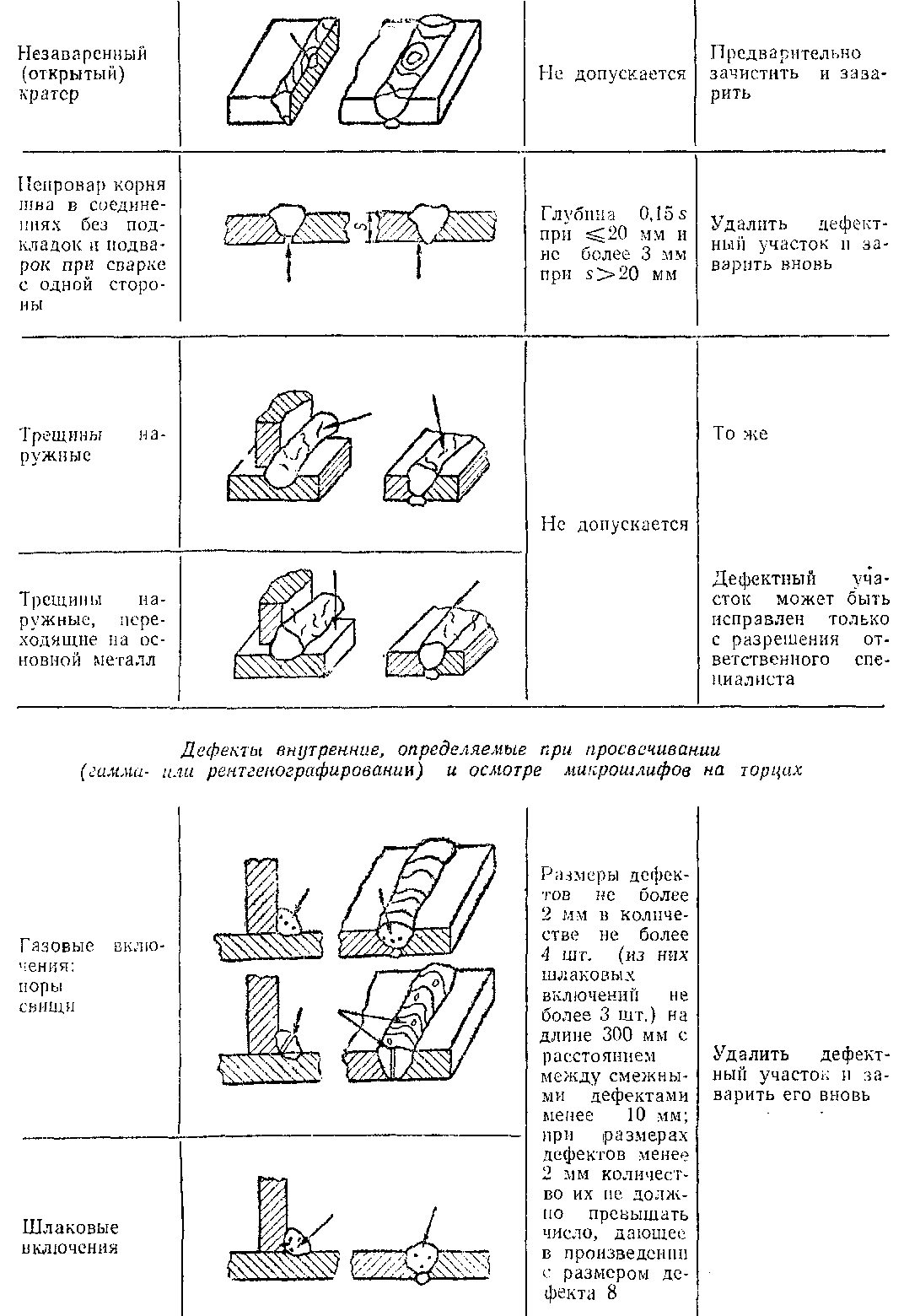 В1 сварка. Таблица дефектов сварных швов. Дефекты сварных швов. Обозначение дефектов сварных швов. Расшифровка дефектов сварных швов.