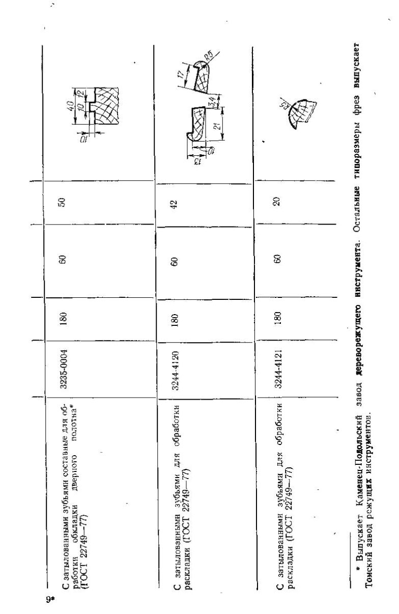 68-фрезы-для-обработки-дверей-1