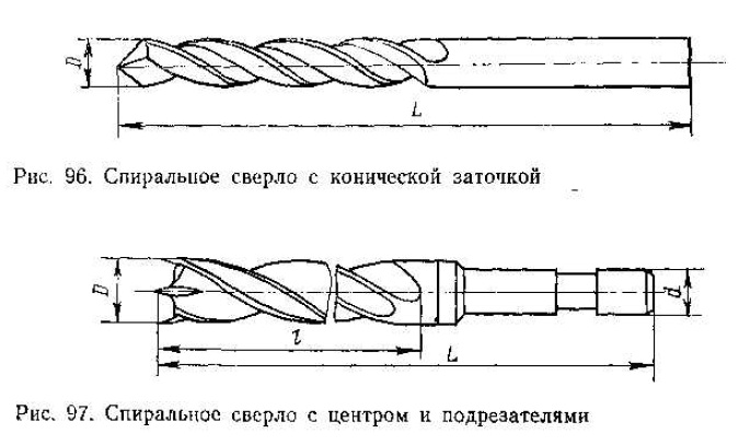 Как нарисовать сверло