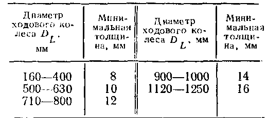 МИНИМАЛЬНАЯ ТОЛЩИНА РЕБОРДЫ br