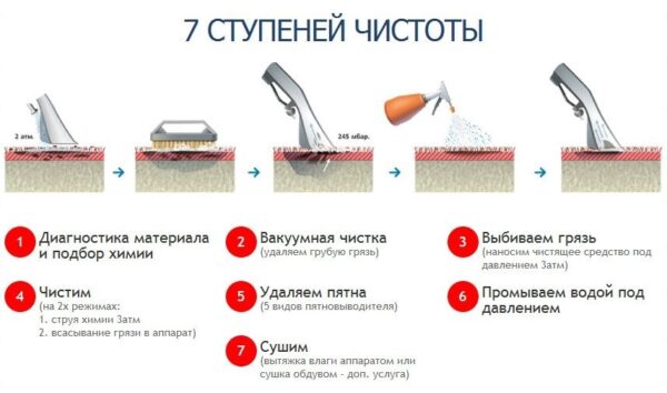Как химия для чистки ковров помогает при уборке