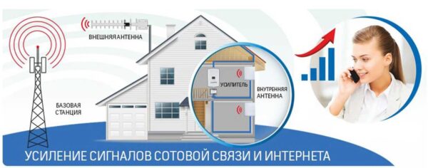 Как усилители сигнала улучшают жизнь